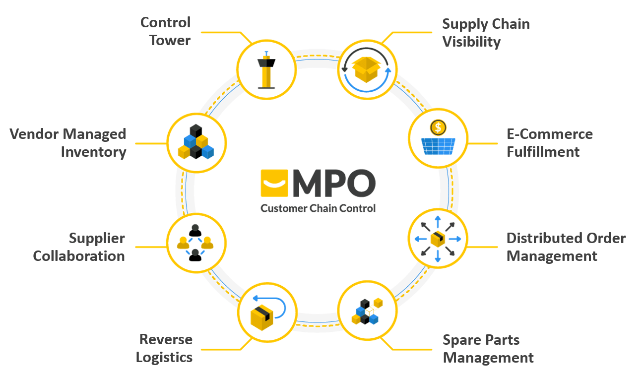 Spare Parts Management In Supply Chain Reviewmotors.co